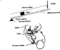 �������� �������� ������������ ������ ������