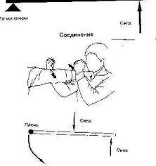 ���������� ����� ��������