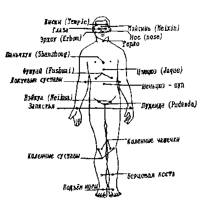 ������ - 64 ������ ����� ������