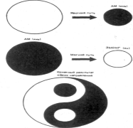 �������� - ����� ���-��