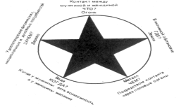 �������� - ����� ���-��