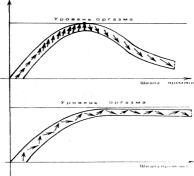 �������� - ����� ���-��