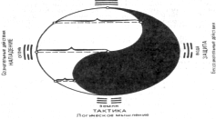 �������� - ����� ���-��