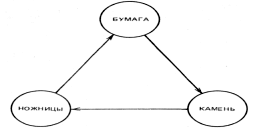 �������� - ����� ���-��