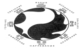 �������� - ����� ���-��