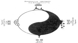 �������� - ����� ���-��