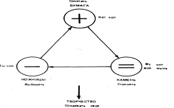 �������� - ����� ���-��