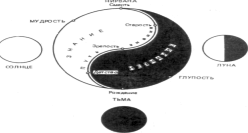 �������� - ����� ���-��