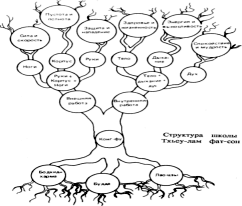 �������� - ����� ���-��