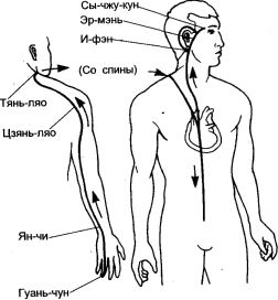 ���-��� - ��������� �����