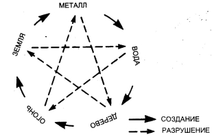 ���-��� - ��������� �����