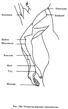 ����� �� - ������������� ������������