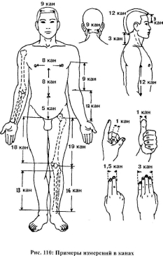 ����� �� - ������������� ������������