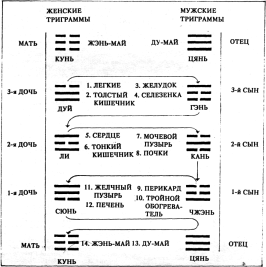 ����� - ������������ ����������� ������������ ��������� -�������