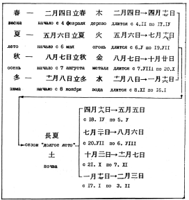 ����� - ������������ ����������� ������������ ��������� -�������