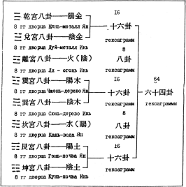 ����� - ������������ ����������� ������������ ��������� -�������