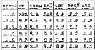 ����� - ������������ ����������� ������������ ��������� -�������