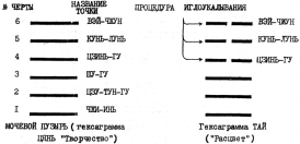 ����� - ������������ ����������� ������������ ��������� -�������