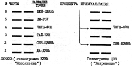 ����� - ������������ ����������� ������������ ��������� -�������