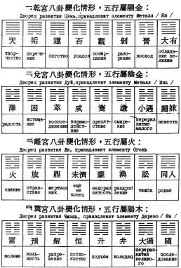 ����� - ������������ ����������� ������������ ��������� -�������