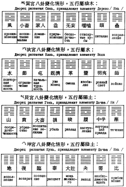 ����� - ������������ ����������� ������������ ��������� -�������