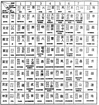 ����� - ������������ ����������� ������������ ��������� -�������