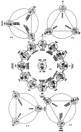 ����� - ������������ ����������� ������������ ��������� -�������