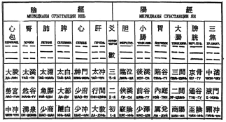 ����� - ������������ ����������� ������������ ��������� -�������