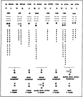 ����� - ������������ ����������� ������������ ��������� -�������