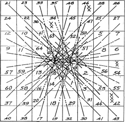 ����� - ������������ ����������� ������������ ��������� -�������