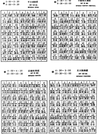 ����� - ������������ ����������� ������������ ��������� -�������