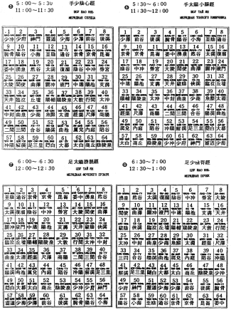 ����� - ������������ ����������� ������������ ��������� -�������