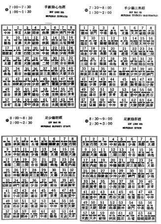 ����� - ������������ ����������� ������������ ��������� -�������