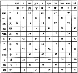 ����� - ������������ ����������� ������������ ��������� -�������