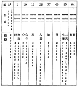 ����� - ������������ ����������� ������������ ��������� -�������