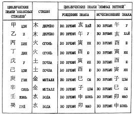 ����� - ������������ ����������� ������������ ��������� -�������