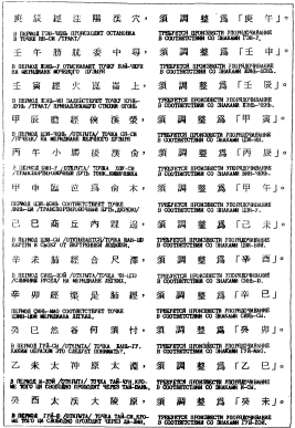 ����� - ������������ ����������� ������������ ��������� -�������