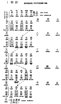 ����� - ������������ ����������� ������������ ��������� -�������