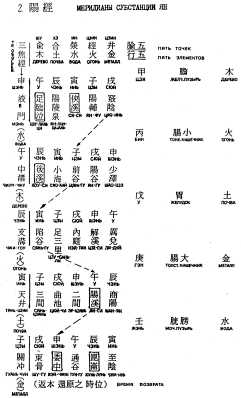 ����� - ������������ ����������� ������������ ��������� -�������