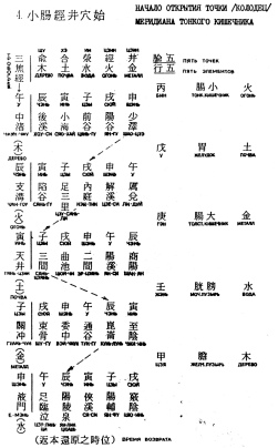 ����� - ������������ ����������� ������������ ��������� -�������