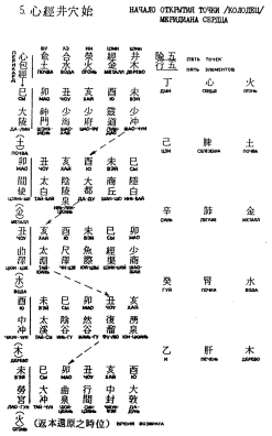 ����� - ������������ ����������� ������������ ��������� -�������