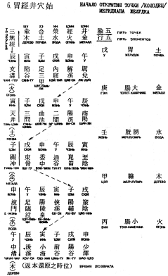 ����� - ������������ ����������� ������������ ��������� -�������