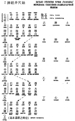 ����� - ������������ ����������� ������������ ��������� -�������