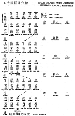 ����� - ������������ ����������� ������������ ��������� -�������