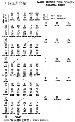 ����� - ������������ ����������� ������������ ��������� -�������