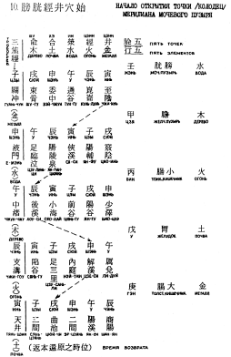 ����� - ������������ ����������� ������������ ��������� -�������