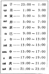 ����� - ������������ ����������� ������������ ��������� -�������