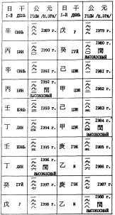 ����� - ������������ ����������� ������������ ��������� -�������