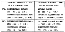 ����� - ������������ ����������� ������������ ��������� -�������