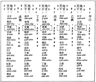 ����� - ������������ ����������� ������������ ��������� -�������